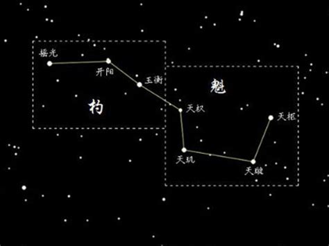 夢見北斗七星|夢見北斗七星：星亮為吉，星喑為凶